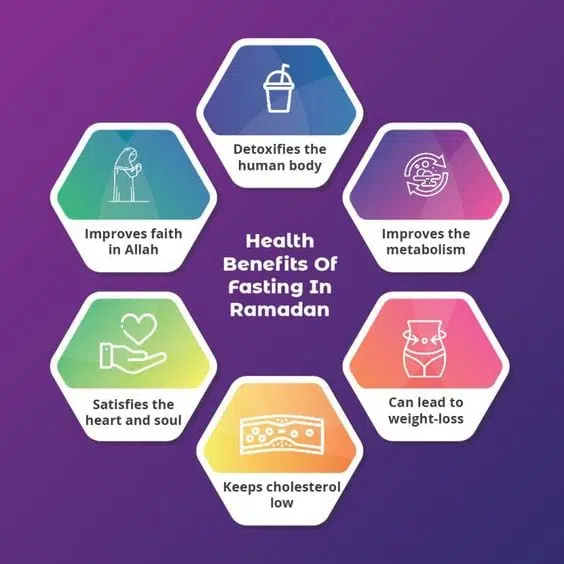 Benefits of Fasting in Ramadan (Infographics) - Quran Ayat