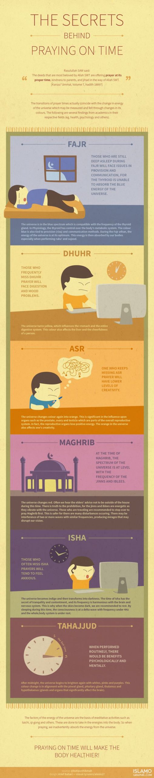 Consequences of not performing the 5 daily prayers (infographics) - Quran Ayat